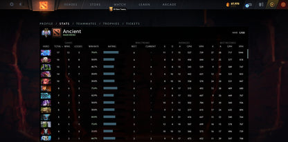 Ancient II | MMR: 3920 - Behavior: 9730