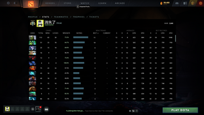 Archonte IV | MMR : 2840 - Comportement : 9840 