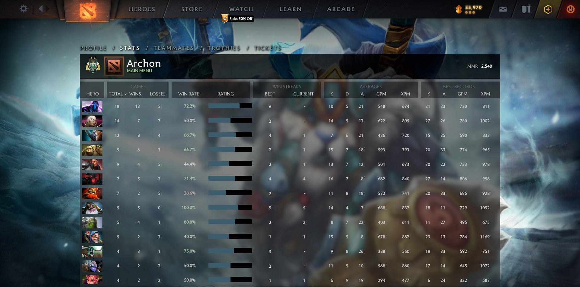 Archon II | MMR: 2540 - Behavior: 9850