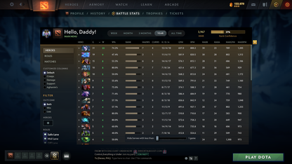 Ancient II | MMR: 3967 - Behavior: 10427 - Communication: 10427