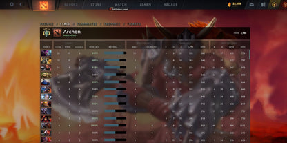 Archonte V | MMR : 2980 - Comportement : 10000 