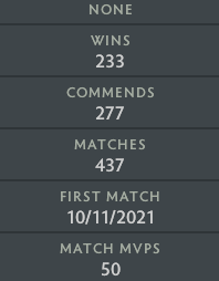 Ancient IV | MMR: 4270 - Behavior: 9775