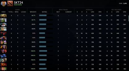 Immortal | MMR: 5690 - Behavior: 8364