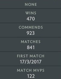 Croisé IV | MMR : 2030 - Comportement : 10000 