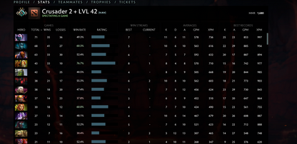 Croisé II | MMR : 1680 - Comportement : 9885 