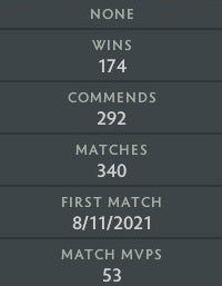 Legend V | MMR: 3720 - Behavior: 9890