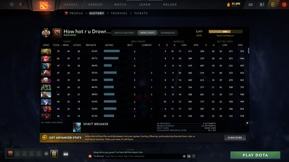 Legend III | MMR: 3411 - Behavior: 10258 - Communication: 10258