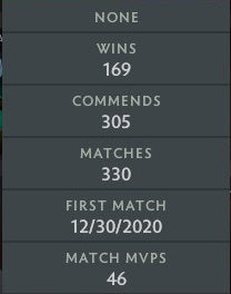 Archonte II | MMR : 2380 - Comportement : 9761 