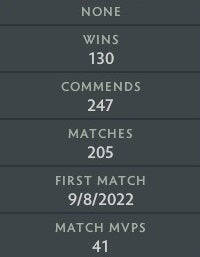 Divin IV | MMR : 5250 - Comportement : 9633 