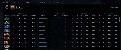 Héraut II | MMR : 260 - Comportement : 7588 