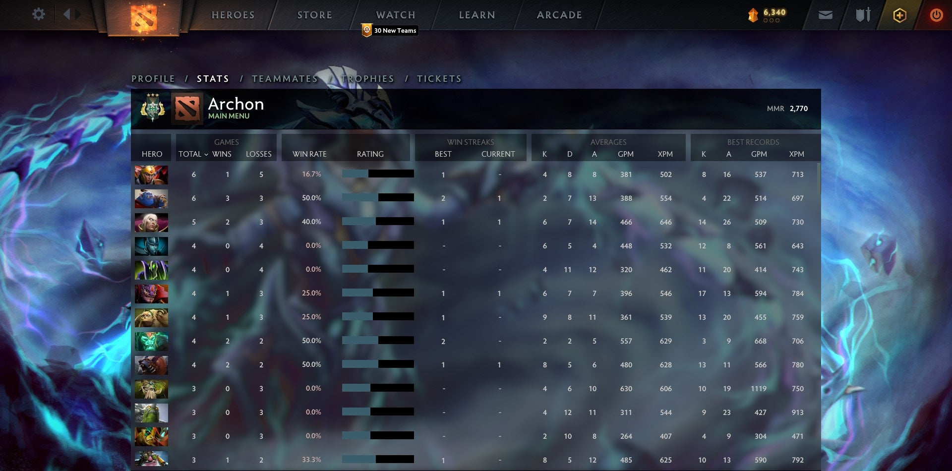 Archonte III | MMR : 2770 - Comportement : 9530 