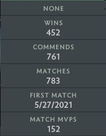 Divine V | MMR: 5550 - Behavior : 10000