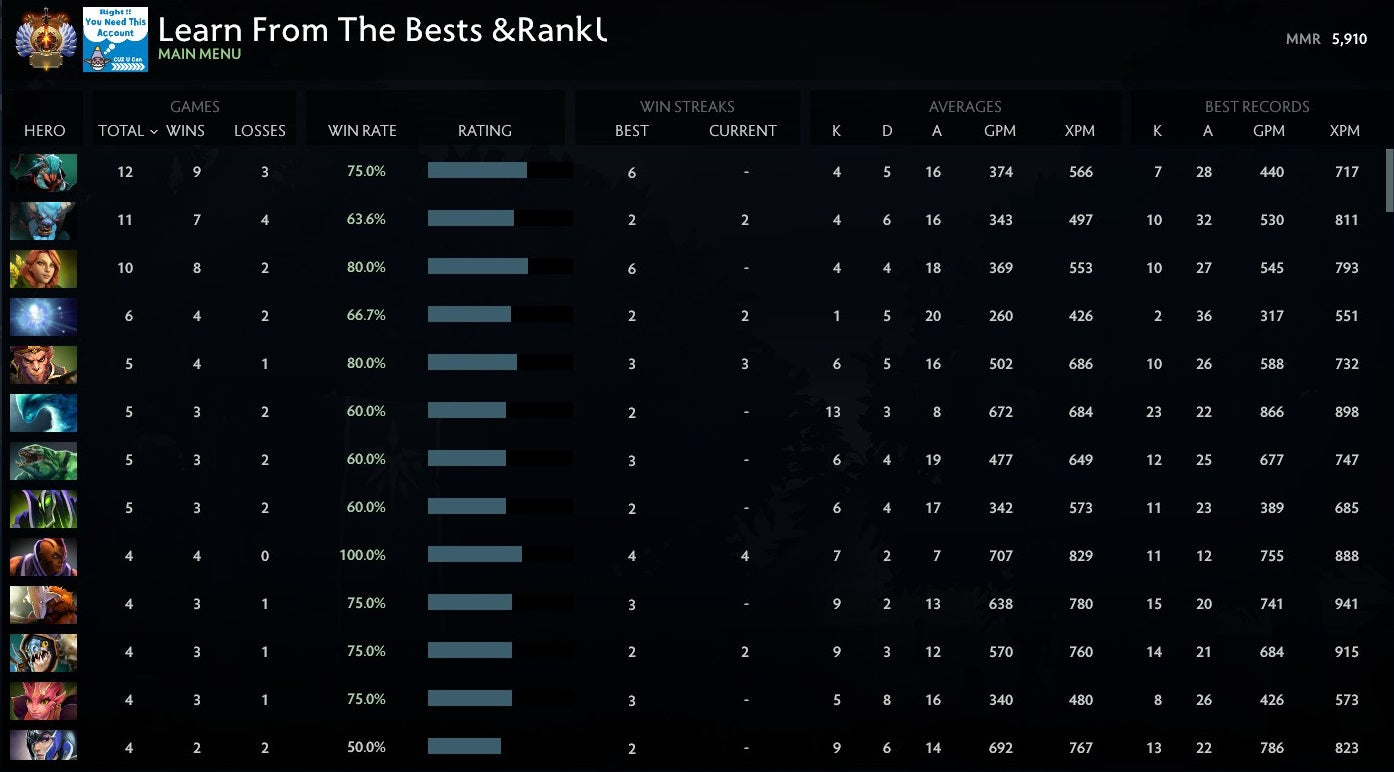 Immortal | MMR: 5910 - Behavior: 8055