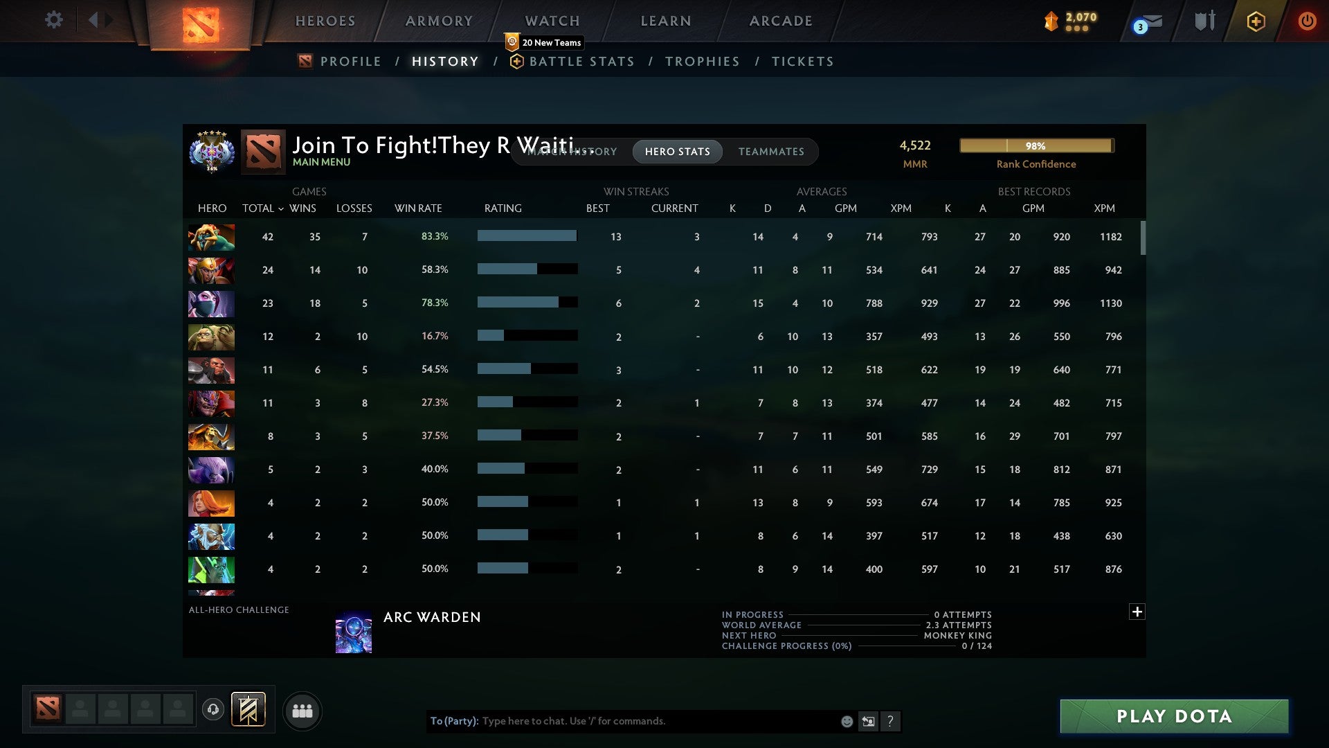 Ancient V | MMR: 4522 - Behavior: 9600 - Communication: 9600