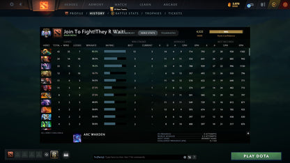 Ancient V | MMR: 4522 - Behavior: 9600 - Communication: 9600