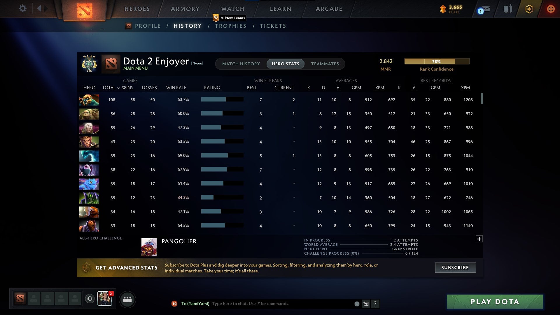 Archon IV | MMR: 2842 - Behavior: 8610 - Communication: 8610