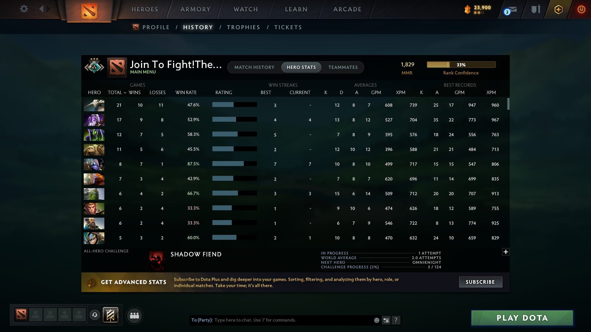 Crusader III | MMR: 1829 - Behavior: 9559 - Communication: 9559