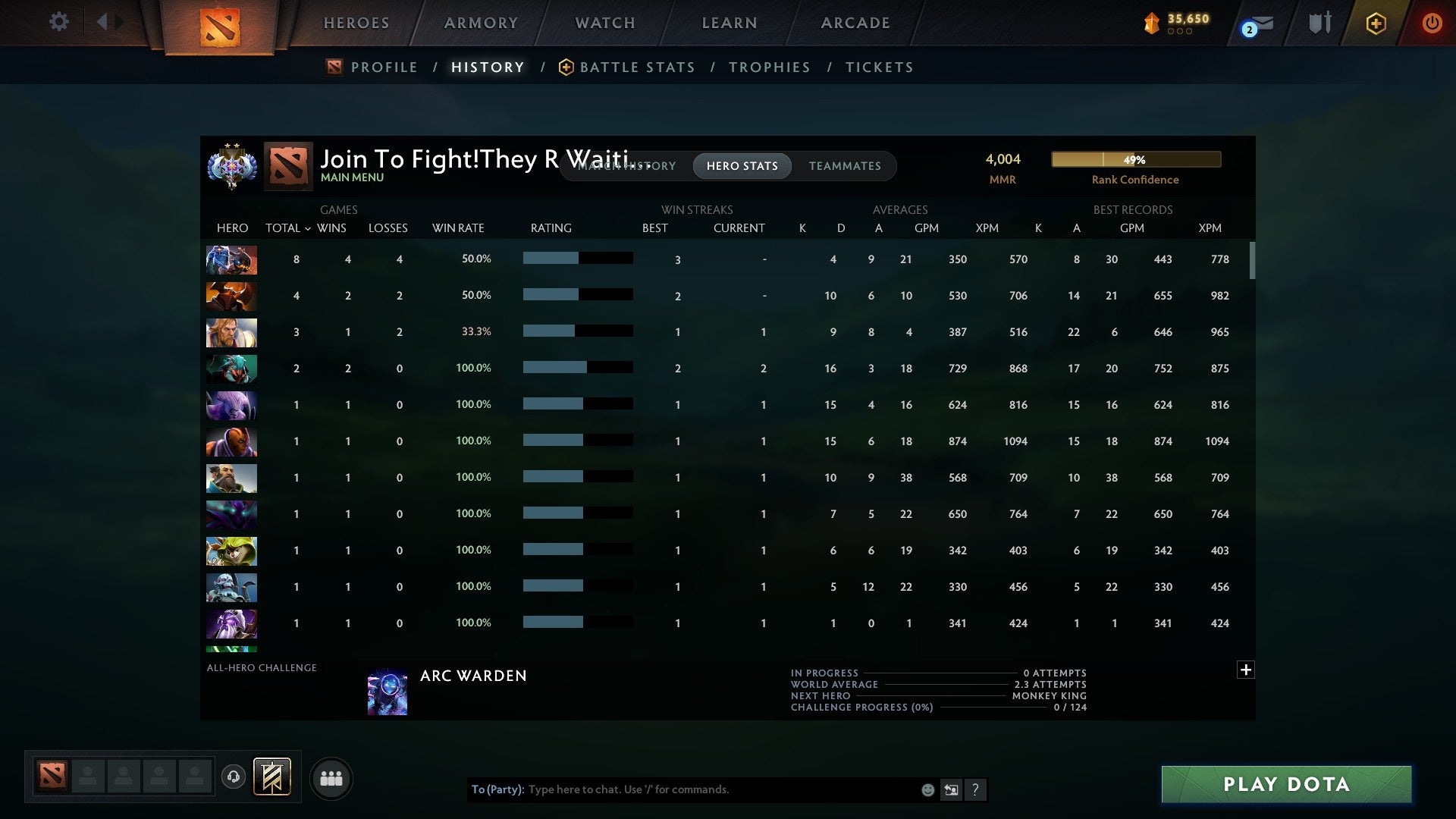 Ancient II | MMR: 4004 - Behavior: 10217 - Communication: 10217