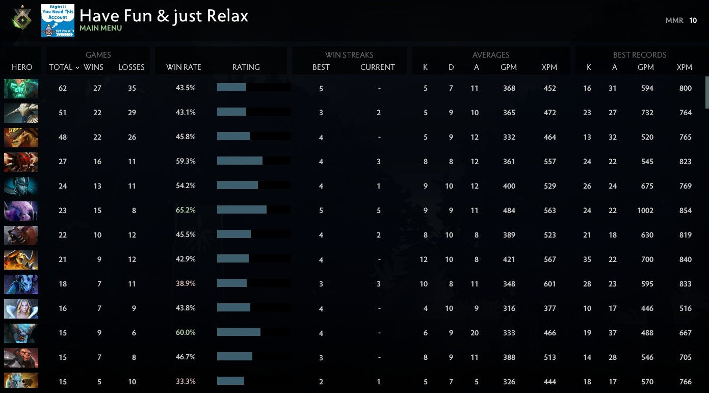 Héraut I | MMR : 10 - Comportement : 9720 