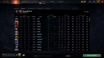 Guardian IV | MMR: 1340 - Behavior: 5242