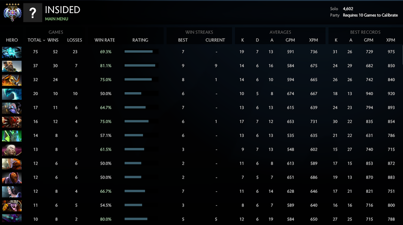 Ancient V |  MMR: 4602 /  TBD