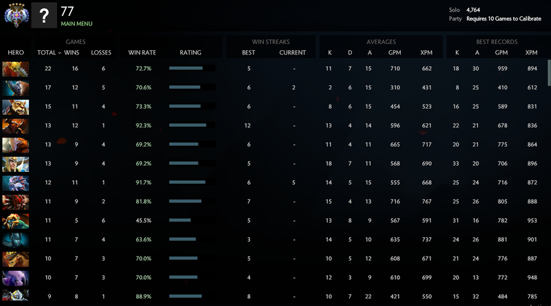 Ancient V |  MMR: 4764 /  TBD