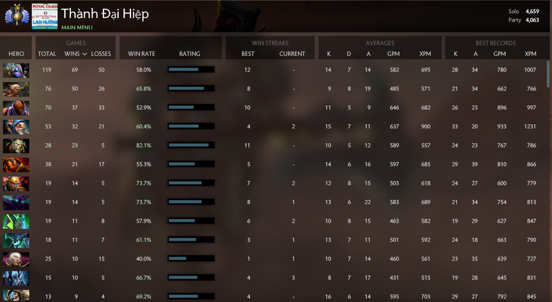 Divine II | MMR: 4659 /  4063
