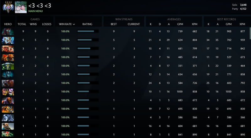 Ancient IV | MMR: 3648 / 4152
