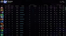 Divine VII | Core: 5339 / Support: 4937