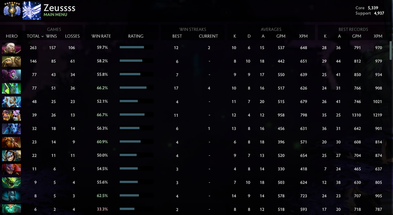 Divine VII | Core: 5339 / Support: 4937
