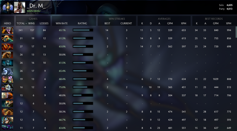 Divine I | MMR: 4605 / 4013