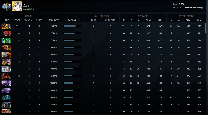 Ancient II | MMR: 3698 / TBD
