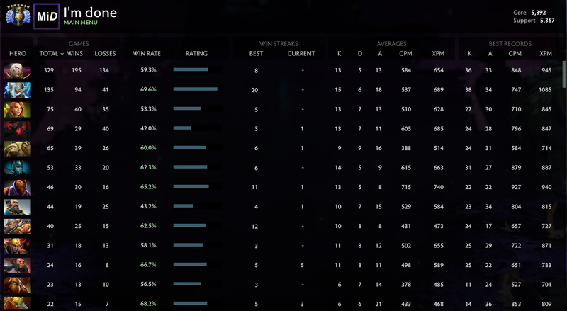Divine VII | Core: 5392 / Support: 5367