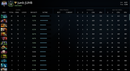 Ancient VI | MMR: 4311 / 3226