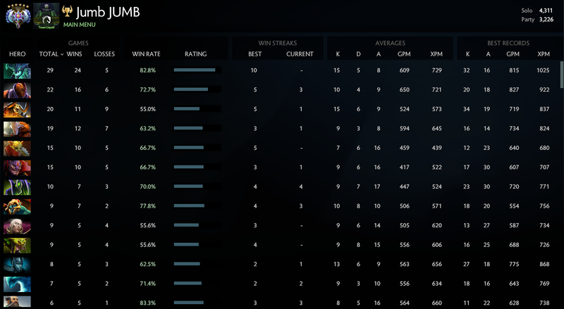 Ancient VI | MMR: 4311 / 3226
