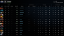 Divine I | MMR: 4623 / TBD