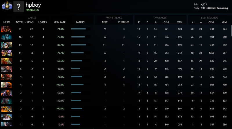 Divine I | MMR: 4623 / TBD