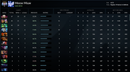 Ancient V | MMR: 4512 / TBD