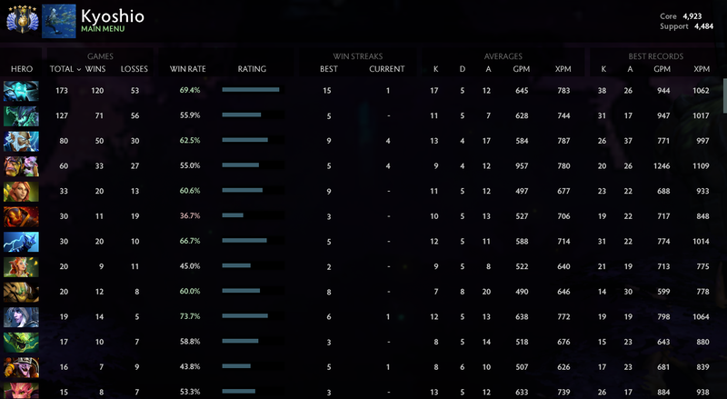 Divine VII | Core: 4923 / Support: 4484