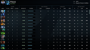 Ancient V | MMR: 4527 / TBD