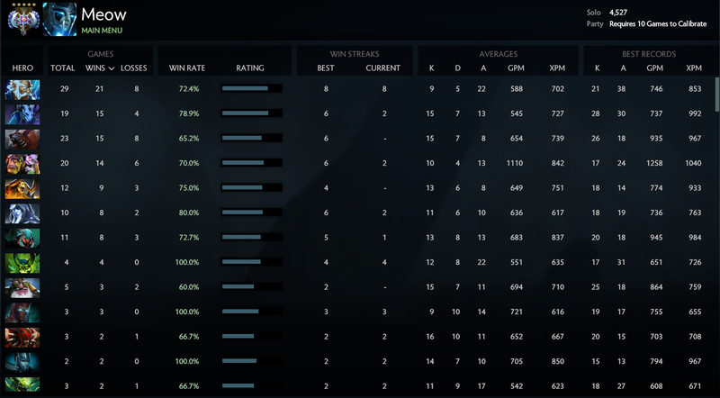 Ancien V | MMR : 4527 / À déterminer