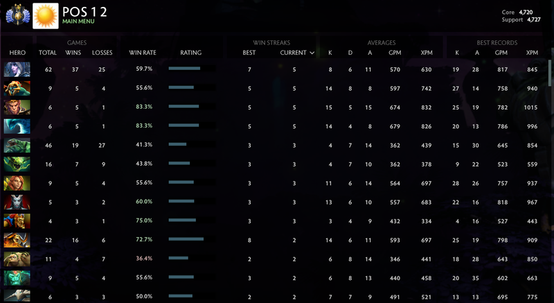 Divine II | MMR: 4720 / 4727