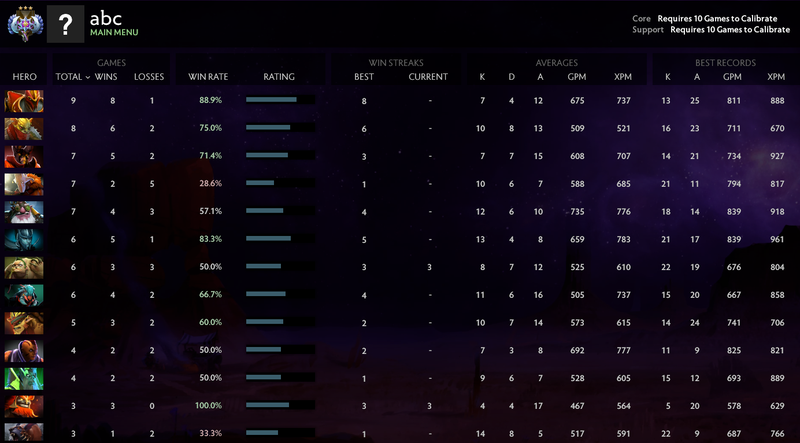 Ancient III | Core: 10 TBD / Support: 10 TBD | Conduct: 10000