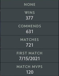 Ancient II | MMR: 4020 - Behavior: 10000