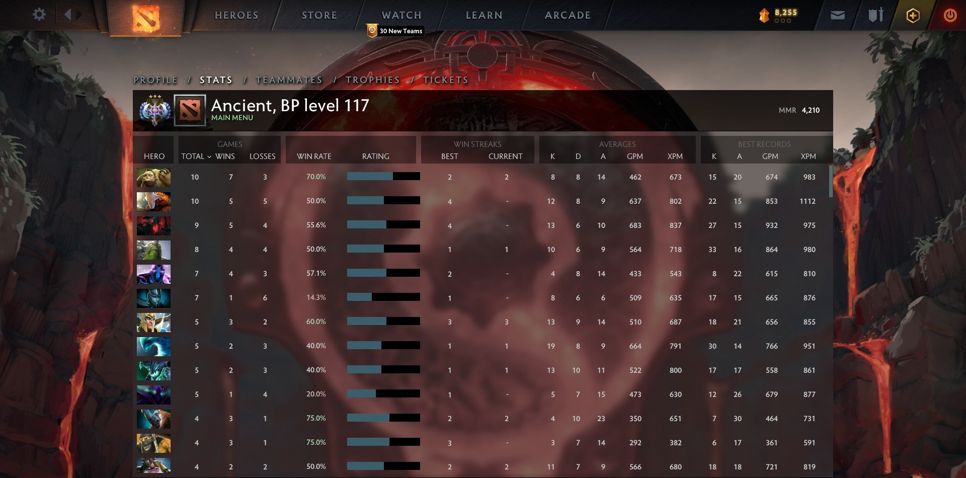 Ancient III | MMR: 4210 - Behavior: 10000