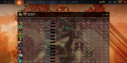 Archonte IV | MMR : 2840 - Comportement : 10000 