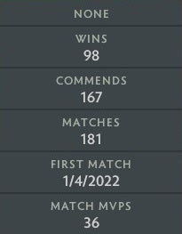 Crusader III | MMR: 1970 - Behavior: 10000