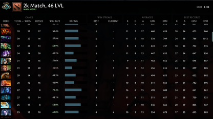 Croisé V | MMR : 2110 - Comportement : 9580 