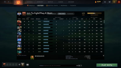 Ancient IV | MMR: 4310 - Behavior: 7918 - Communication: 7270