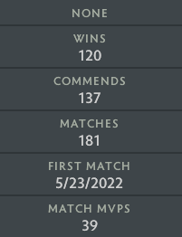 Immortal | MMR: 5920 - Behavior: 9895